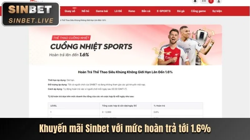 Các chương trình khuyến mãi sòng bạc do666